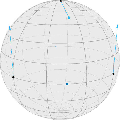 Three points \$x,y,z\$ and the negative gradient of the second order absolute difference