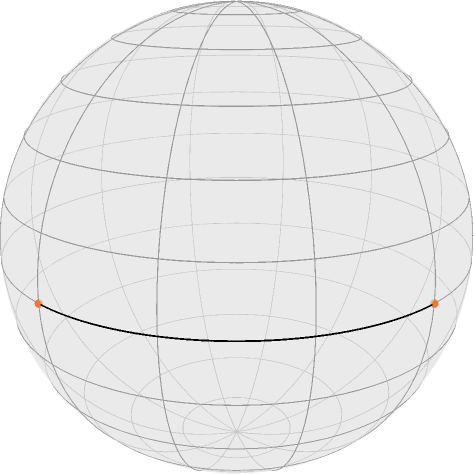 A geodesic connecting two points on the equator