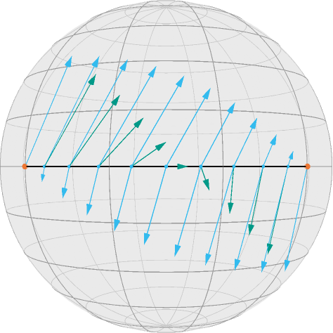 A Jacobi field for the effect of two differentials (blue) in sum (teal)