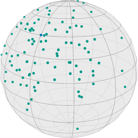 The data of noisy versions of \$x\$