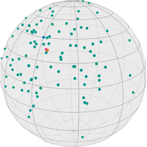 The resulting mean (orange) and median (magenta)