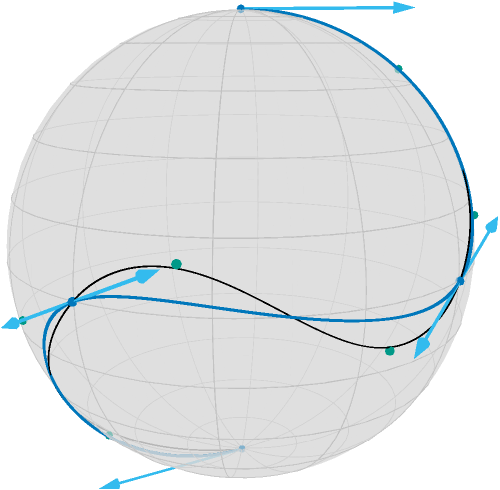 Interpolation Min Acc
