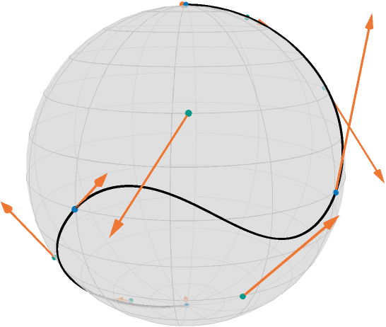Illustration of the gradient of the acceleration with respect to the control points.