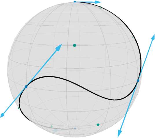 Illustration of a differentiable composite Bézier curve with 3 segments.