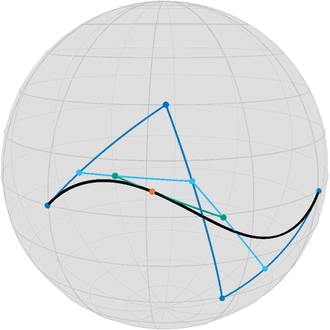 Illustration of de Casteljau's algorithm on the Sphere.