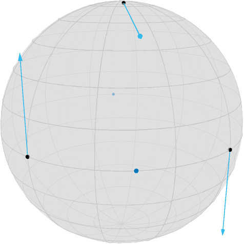 Three points \$x,y,z\$ and the negative gradient of the second order absolute difference