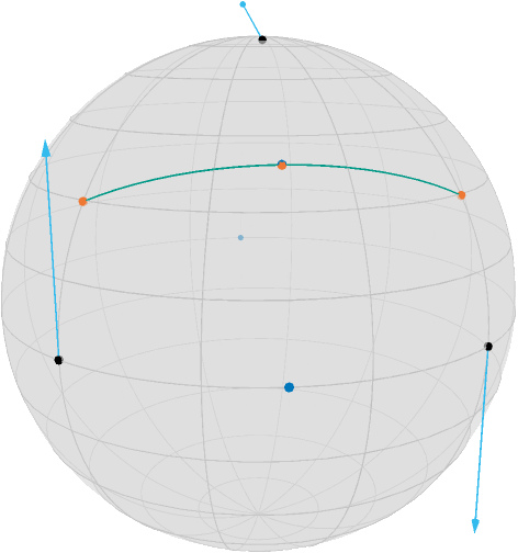 A gradient Step