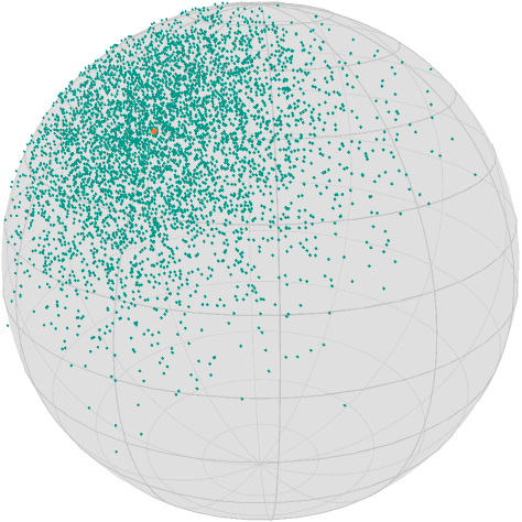 The data of noisy versions of \$x\$