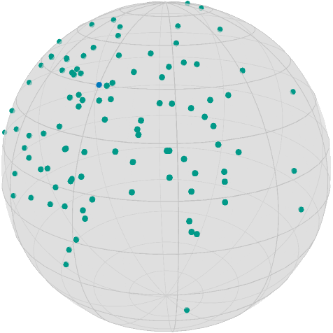 The data of noisy versions of \$x\$