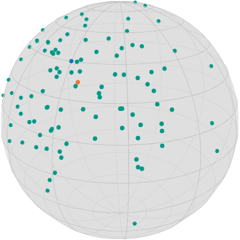 The resulting mean (orange)