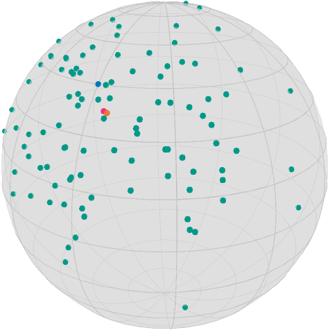 The resulting mean (orange) and median (magenta)